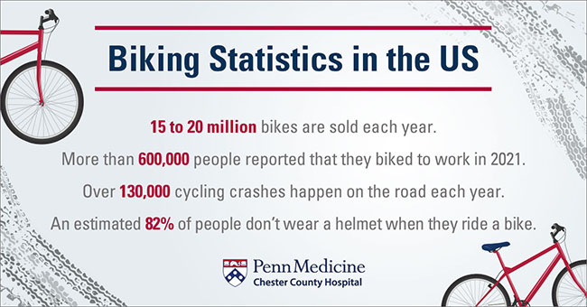 Biking Statistics in the USA