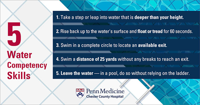 Five Water Competency Skills