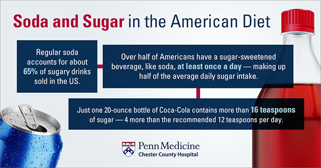 Soda and Sugar in the American Diet