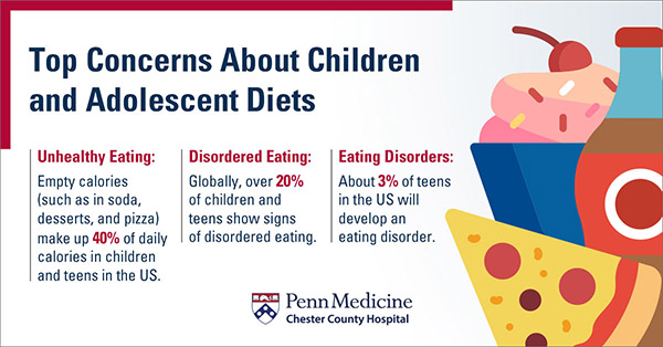 Top Concerns About Children and Adolescent Diets