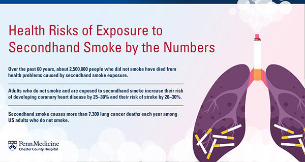 Health Risks of Exposure to Secondhand Smoke