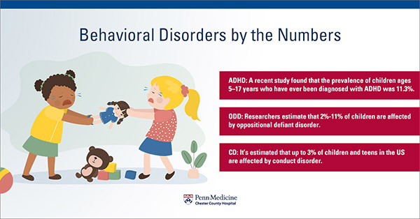 Behavioral DIsorders by the numbers