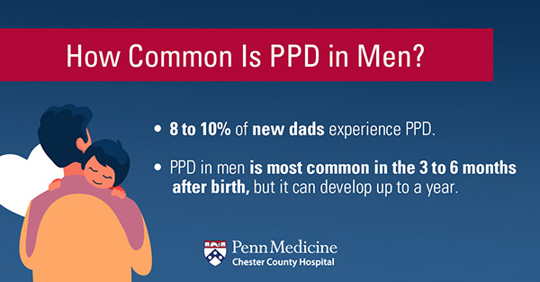 Postpartum Depression in Men Graphic