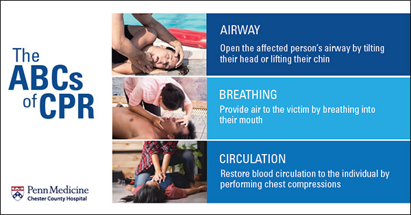 GRAPHIC: The ABC's of CPR