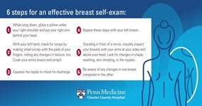 Steps for a breast self exam