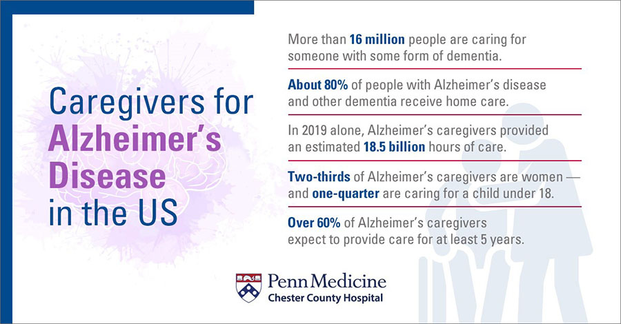 Vista Alzheimers Caregivers thumbnail